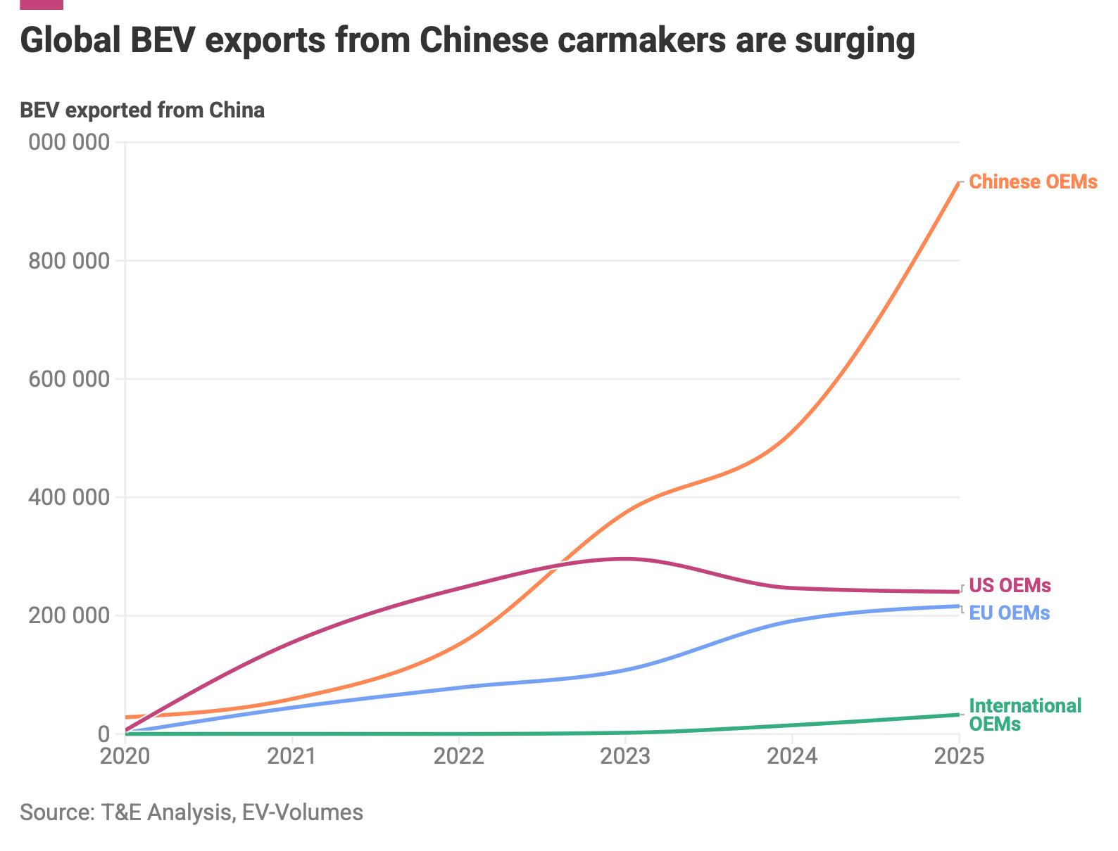 EV-exports-by-country-and-region.jpg